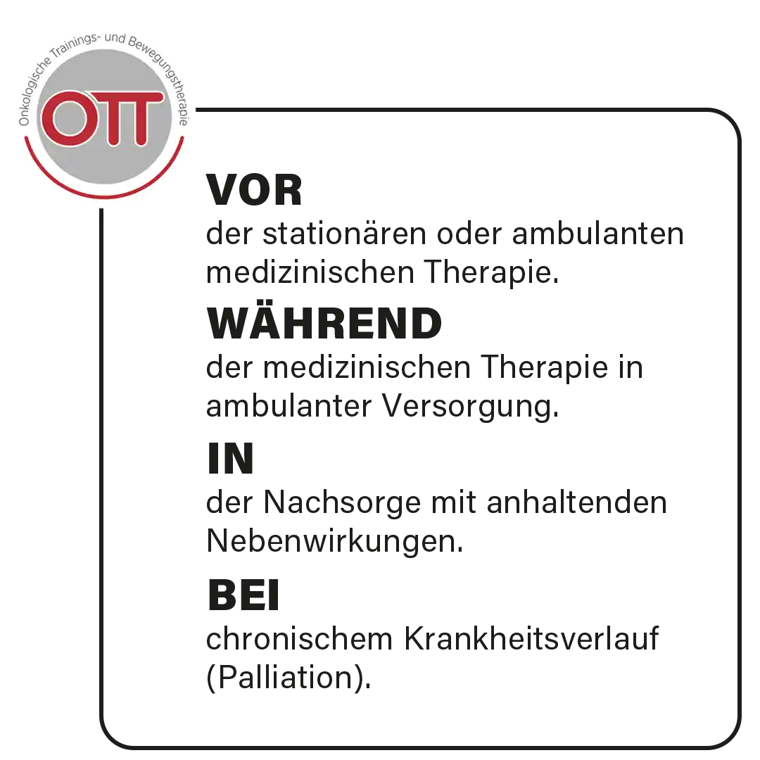 OTT-Grafik-neu OTT-Logo mit Übersicht der vier Therapiephasen: vor, während und nach der medizinischen Behandlung sowie bei chronischen Verläufen.